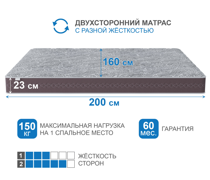 В скрутке, Матрас Здоровый сон-Макс в скрутке 1600х2000