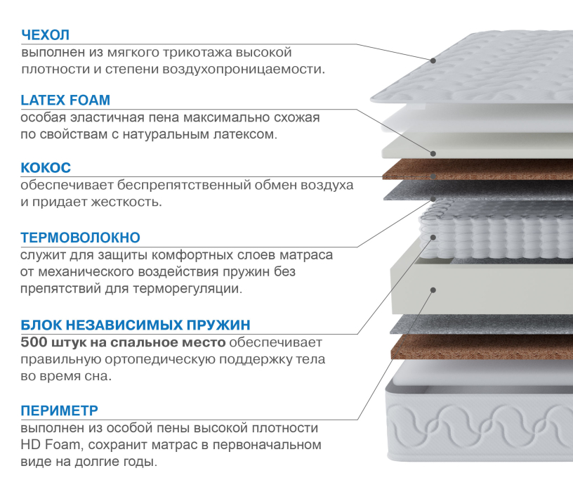 900 x 2000, Матрас Тропикана-Вивальди 900х2000