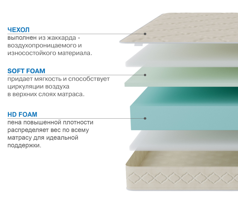 Другие размеры, Матрас Классик-Орландо в скрутке 1200х2000