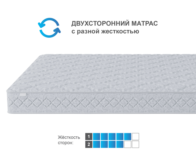 Детские матрасы, Матрас Тропикана-Агама 900х1900