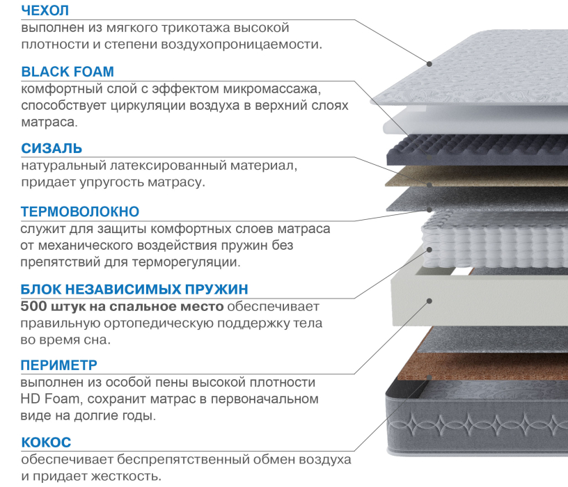 Другие размеры, Матрас Сити-Генуя 1800х2000