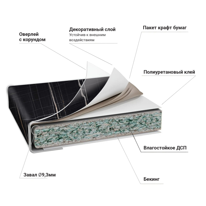 Столешницы, Столешница R9 38*2440*600 Черный Тунис