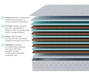 Столлайн / Матрас Тропикана-Агама 900х2000