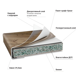 Столешница R9 38*1202*600 Дуб Вотан 2052 в упаковке